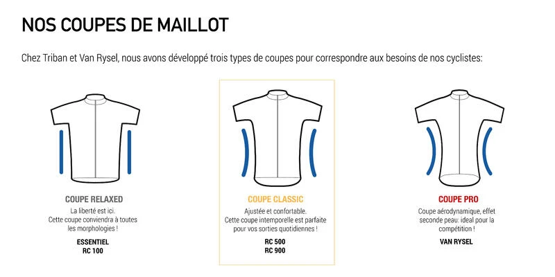 MAILLOT MANCHES COURTES VELO ROUTE TRIBAN CYCLOTOURISTE MERINOS BORDEAU 7 MAILLOT MANCHES COURTES VELO ROUTE TRIBAN CYCLOTOURISTE MERINOS BORDEAU – Image 5